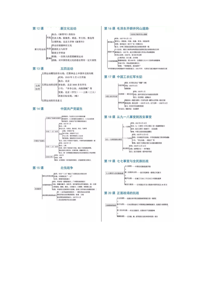 部编版初中历史七---九年级思维导图汇总