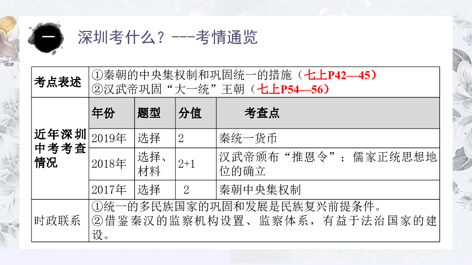 深圳市初三历史中考备考专题复习--第4讲  秦汉时期：统一多民族国家的建立和巩固（一）（七年级上册）课件（共23张PPT)