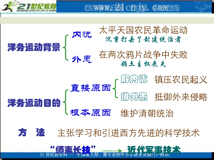 什么富兵强成语_成语故事简笔画(3)