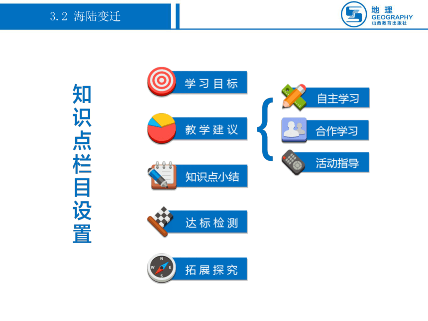 晋教版七年级地理上册第三章3.2海陆变迁