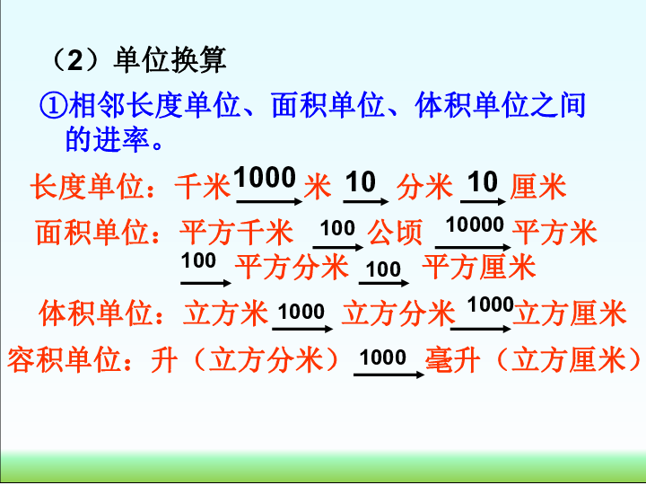 六年级下册数学课件－4.7总复习 图形与几何 测量 ｜北京版（2014秋）       (共70张PPT)