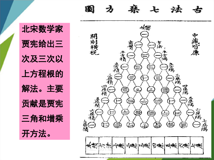 3.1.1 方程的根与函数的零点 课件25张PPT