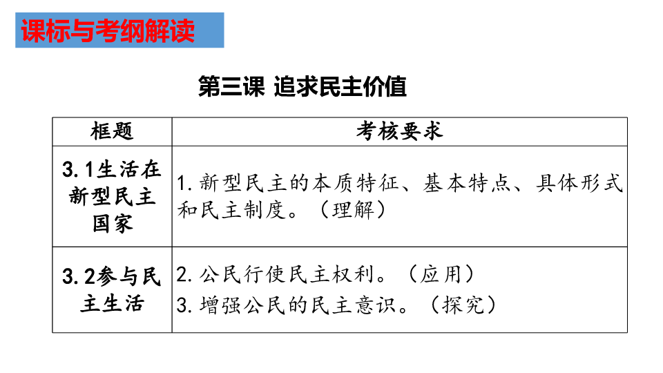 【2020年中考复习系列】福建省九年级道德与法治上册第二单元   民主与法治  课件（41张ppt）