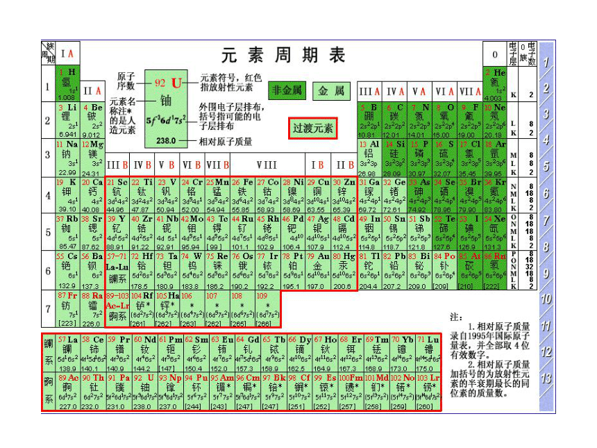 沪教版九上化学 3.2 组成物质的化学元素 课件 (22张PPT)