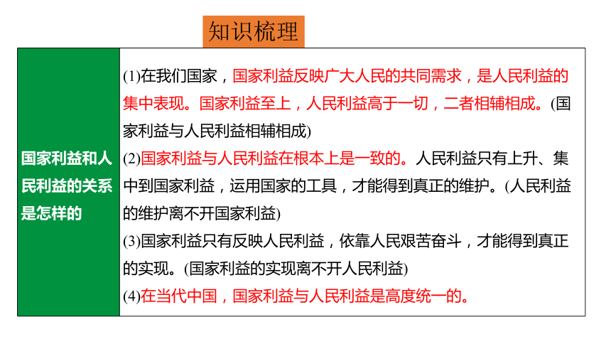 八上第四单元维护国家利益课件考点梳理实战演练2021年中考一轮复习