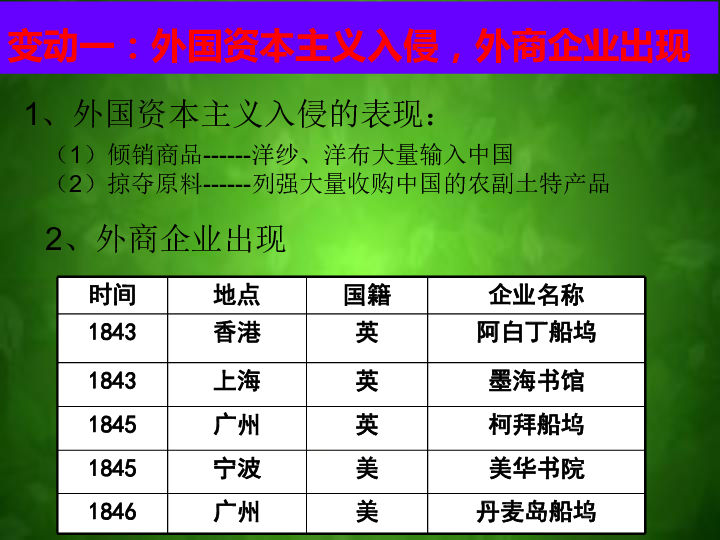人教版高中历史必修二第三单元第9课近代中国经济结构的变动 课件 (共26张PPT)