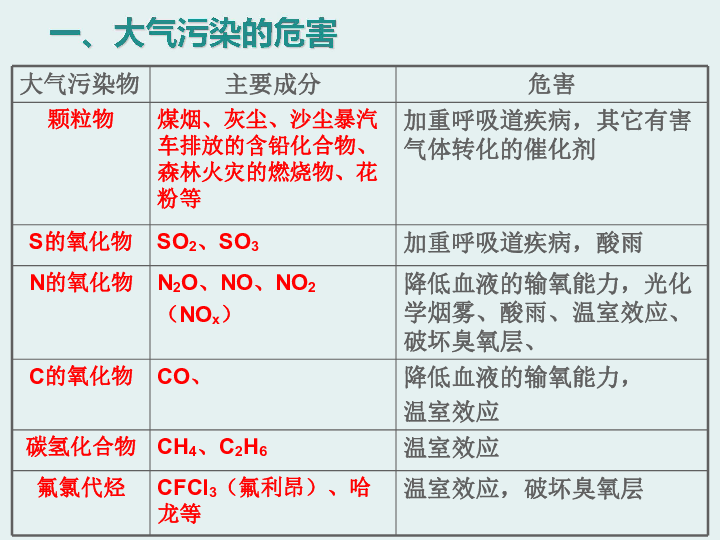 9.3《保护我们的生存环境》课件 (共56张PPT)