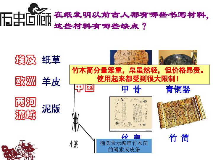 第15课 两汉的科技和文化课件(共20张PPT)