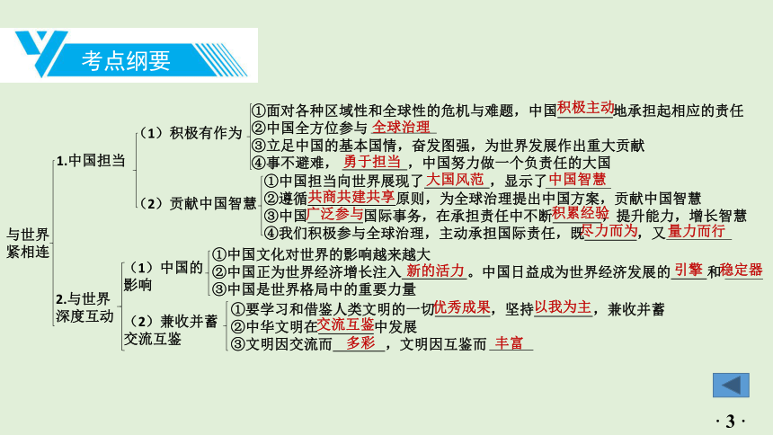 2021年中考道德与法治一轮复习课件九年级下册第三课与世界紧相连25张