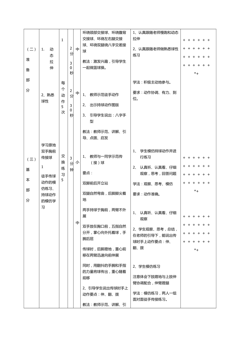 人教版体育与健康四年级 6.1篮球原地双手胸前传接球 教学设计