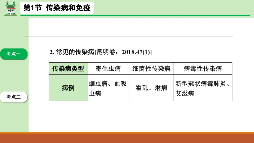 2021年中考生物總複習主題九生物技術第1節傳染病和免疫課件共16張ppt