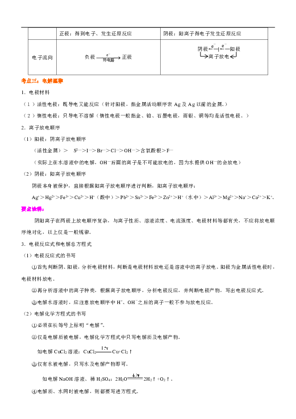 人教版高中化学高三二轮复习资料，补习资料58【基础】总复习：电解池（一）—电解原理和规律