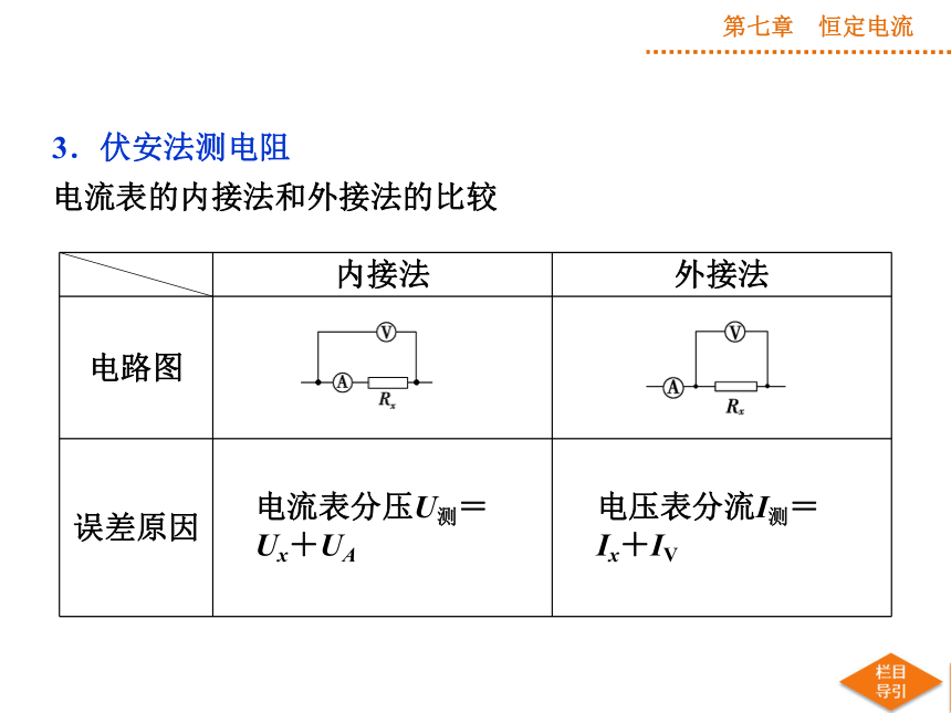 【实验专题+优化方案】2015届高三物理 新一轮复习课件：测定金属的电阻率（共41张PPT）