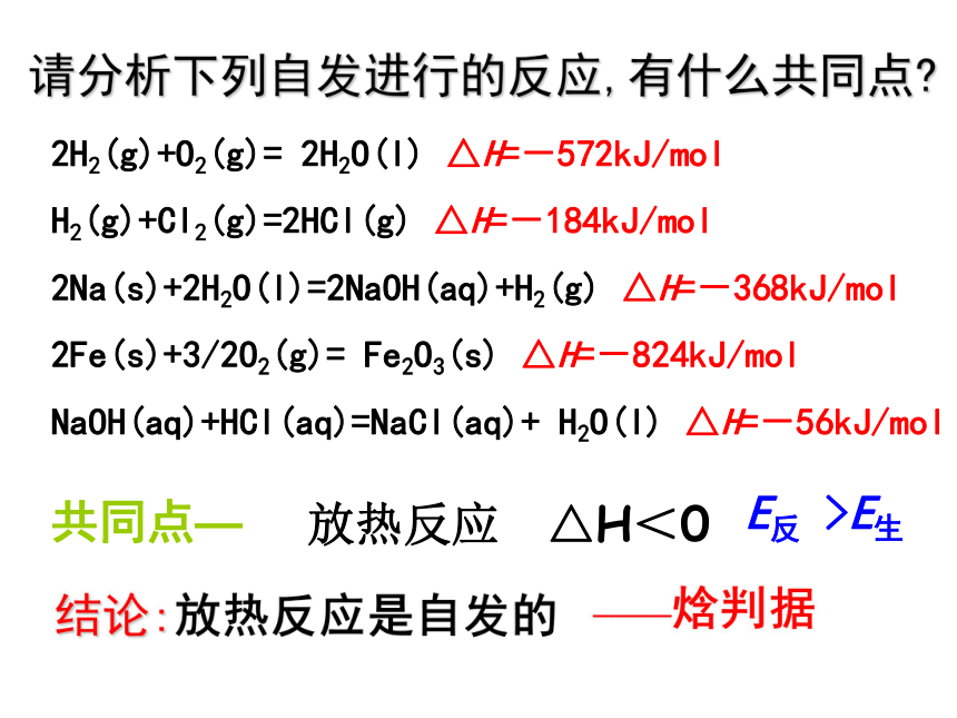 人教版高中化学选修4 2.4 化学反应进行的方向（课件） （共54张PPT）