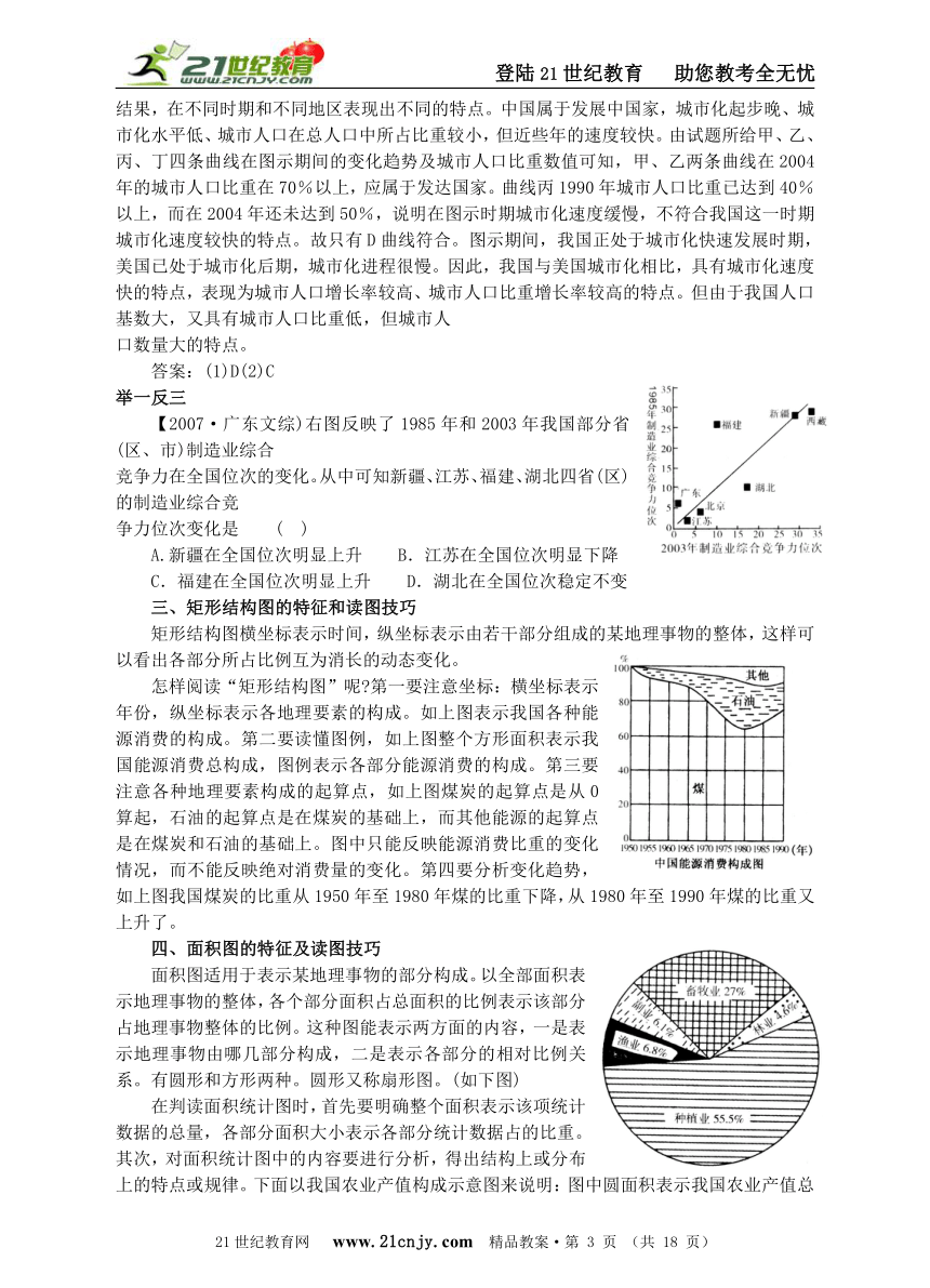 高三地理专题复习专题五 地理统计图表