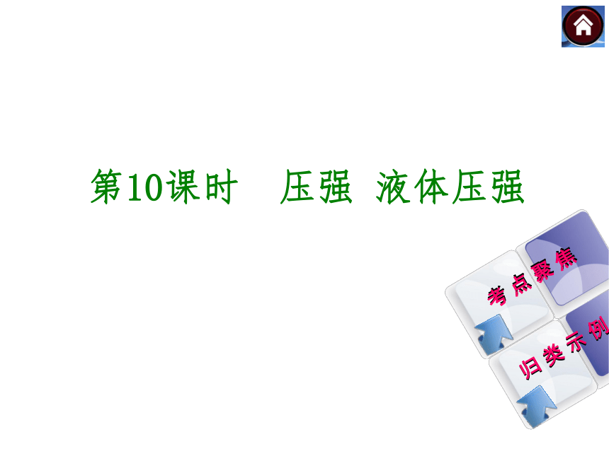 【最新—中考必备】2014人教版中考复习方案课件（考点聚焦+归类探究）：第10课时 压强 液体压强（以2013年真题为例）