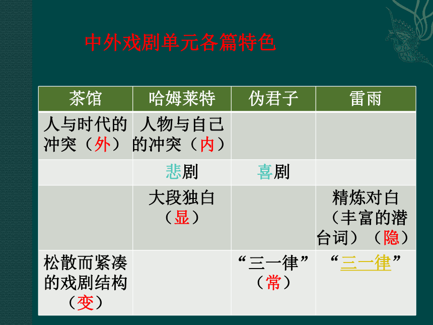 北京市西城区重点中学2016年9月 高二语文 京改版 必修四 第二单元 中外戏剧 教学设想 课件（65张）