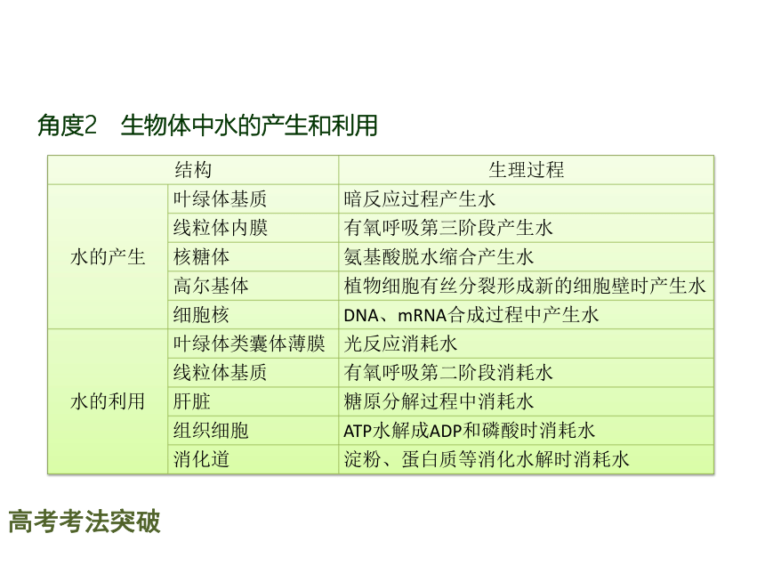 【理想树600分考点 700分考法】 2016届高考生物专题复习课件：专题1   细胞的分子组成（共42张PPT）