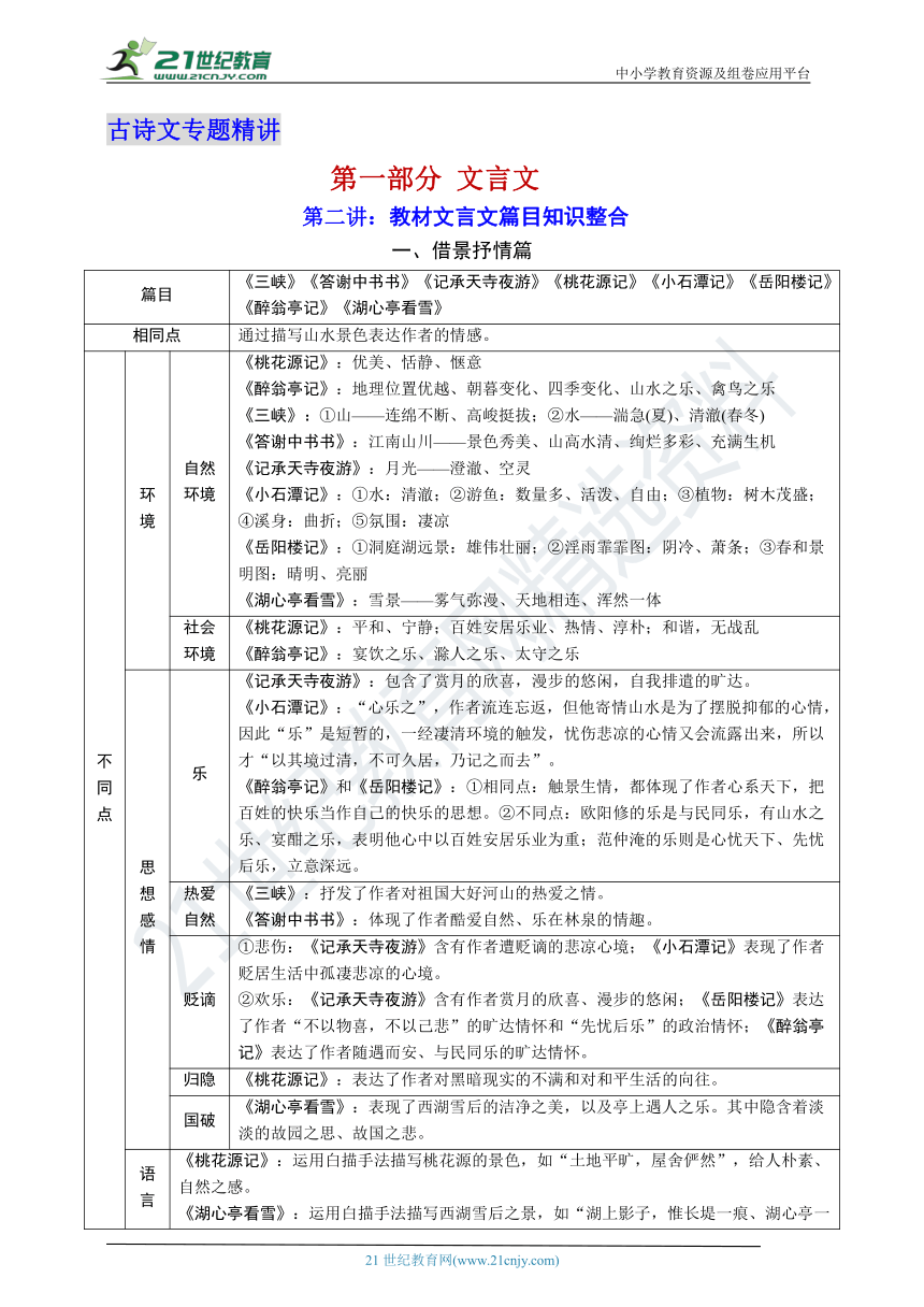 备考2022中考语文二轮文言文部分第二讲教材文言文篇目知识整合知识点