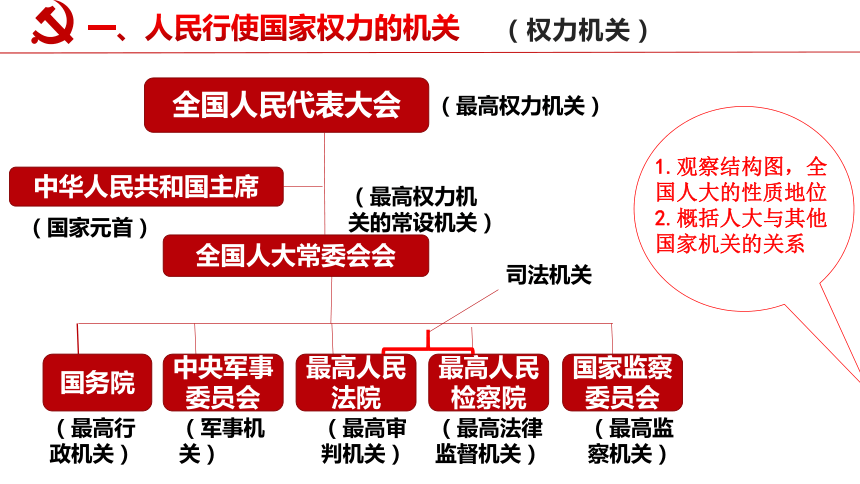 最高国家权力机关图片