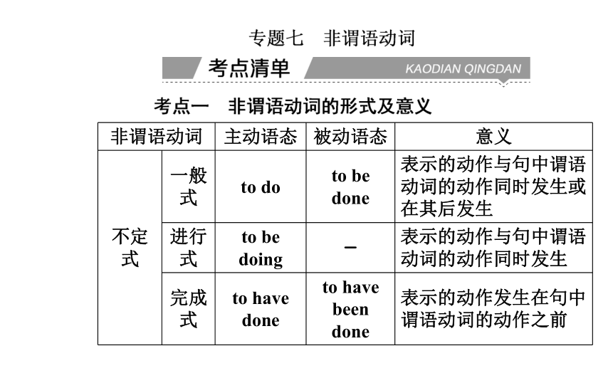 廣東專用高中英語學業水平合格性考試專題複習專題七非謂語動詞53張