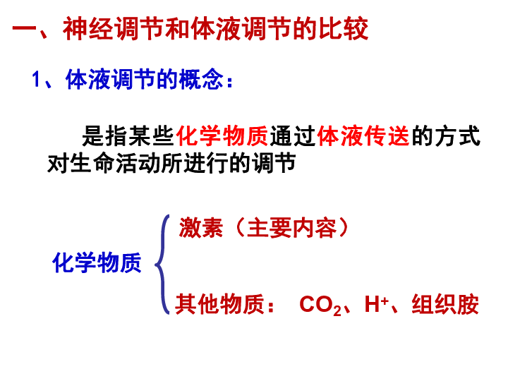 新人教版必修三生物2.3--神经调节和体液调节(21张幻灯片)