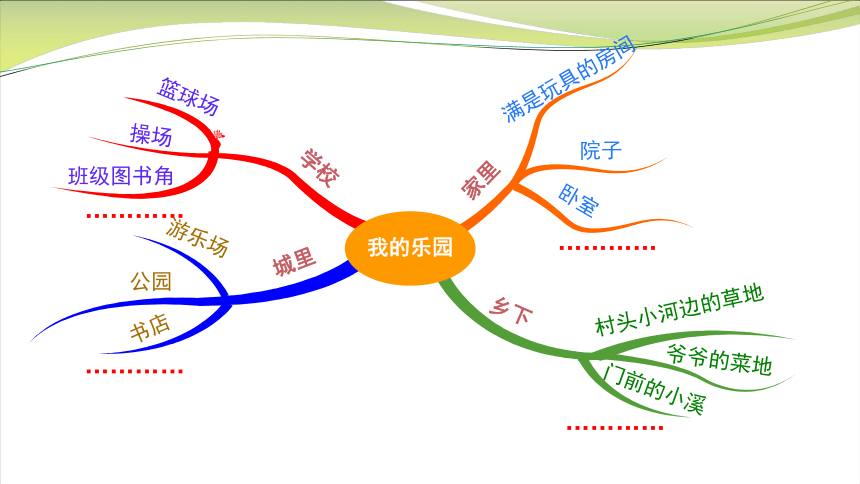 四年级下册语文第一单元习作我的乐园课件30张ppt