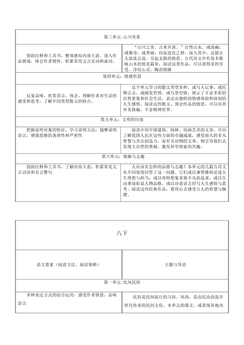 部编版初中语文单元导语汇总