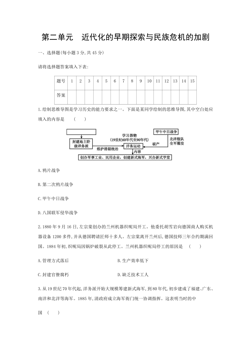 第二单元近代化的早期探索与民族危机的加剧   单元测试题（含答案）