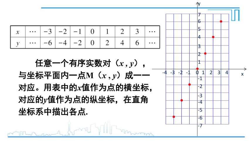 沪科版八年级上册数学课件-12.1.3 函数的表示方法——图象法(21张PPT)