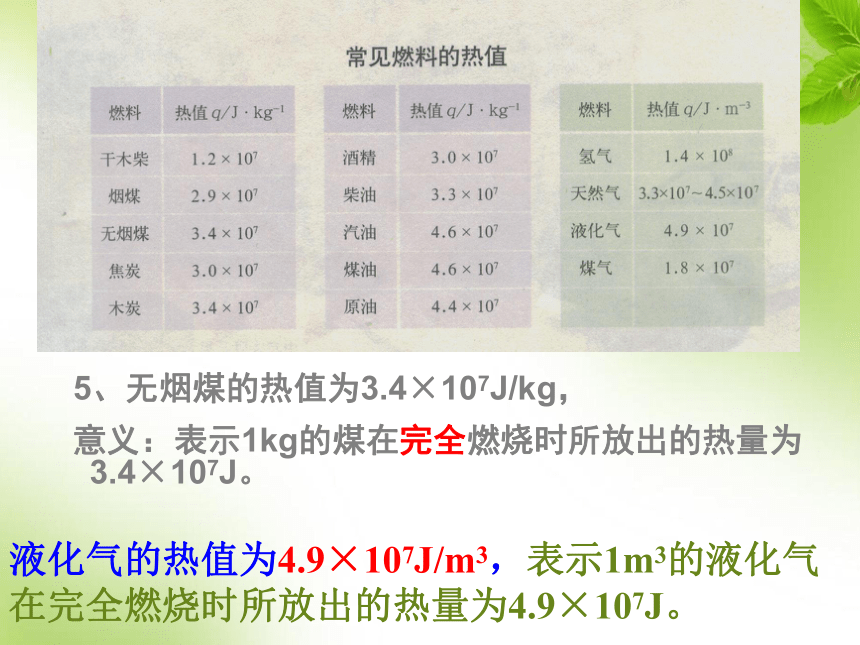 4.1热机原理 热机效率 课件 (1)27张PPT