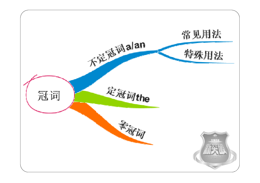 2019春广东省中考英语二轮复习专题：第Ⅰ章　专题二　冠词（PDF版）