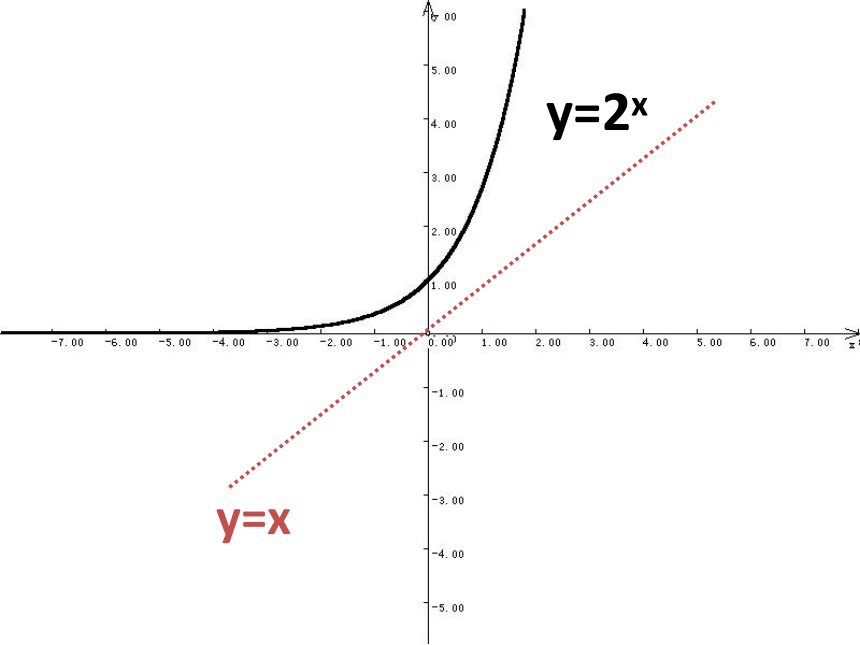 2015-2016学年新课标人教Ａ版数学必修一第二章对数函数（1）（共20张PPT）