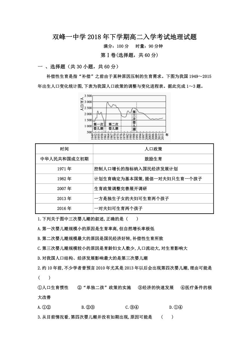 湖南省双峰县第一中学2018-2019学年高二上学期入学考试地理试题 Word版含答案