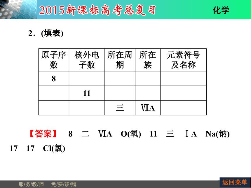 河南省教师原创2015届新课标高考化学总复习课件（抓住基础知识点+掌握核心考点+高效训练）：第5章 第1节元素周期表（共67张PPT）