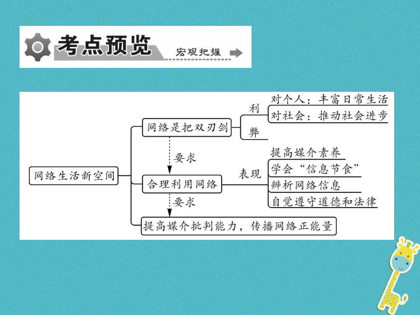 重庆市2018届中考政治专题复习一网络空间合理利用  课件（图片版  47张PPT）