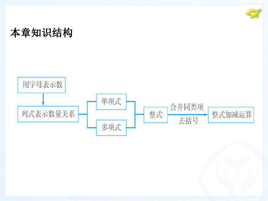 第二章 整式的加减  小结复习课件