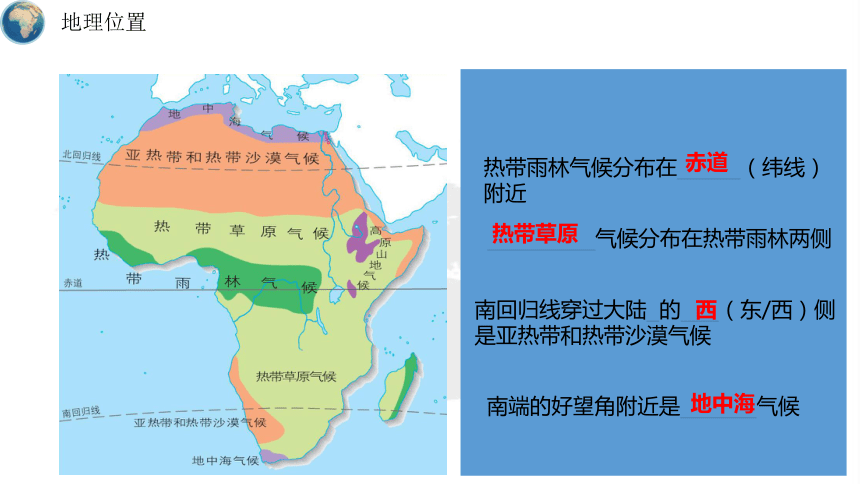 精品課件2022年地理七下人教版83撒哈拉以南非洲課件共29張ppt