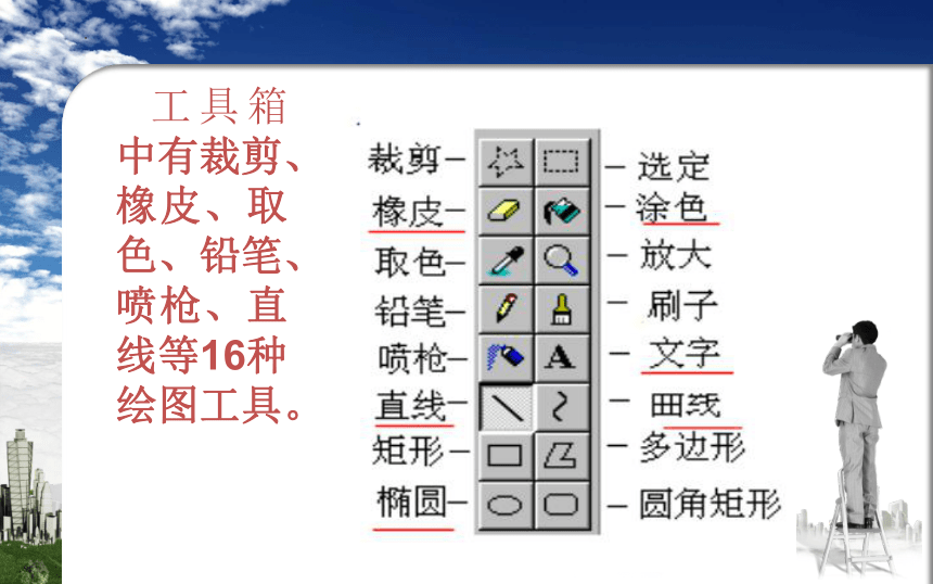 第16课初识画图工具课件（10PPT）-第一册信息技术北京版（2013）