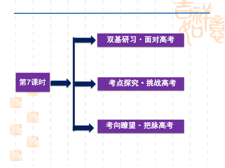 2012优化方案高考数学（理）总复习（人教B版）：课件 第6章第7课时