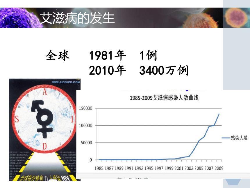 6.3 艾滋病的发生与流行 课件（共22张PPT）