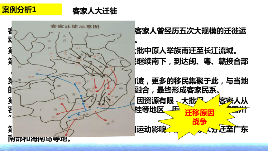 中图版高中地理必修二 1.2 人口的迁移 课件（共30张PPT）