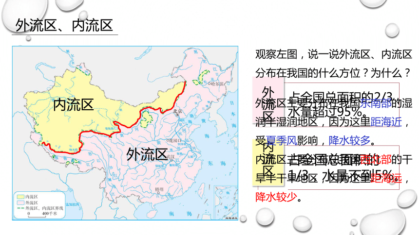 人教版八年级上册第二章中国的自然环境第三节 中国的河流