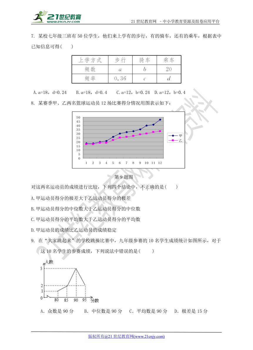 第二十章数据的初步分析 单元检测试题