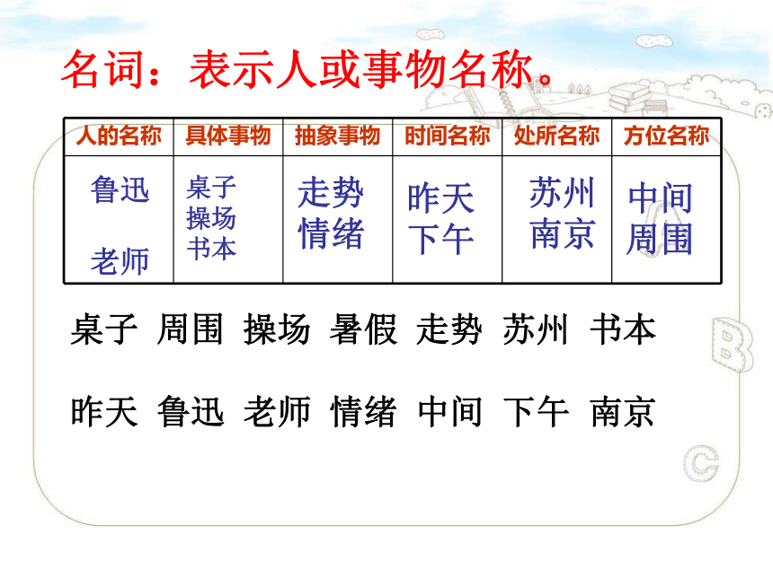 现代汉语语法——词性 课件