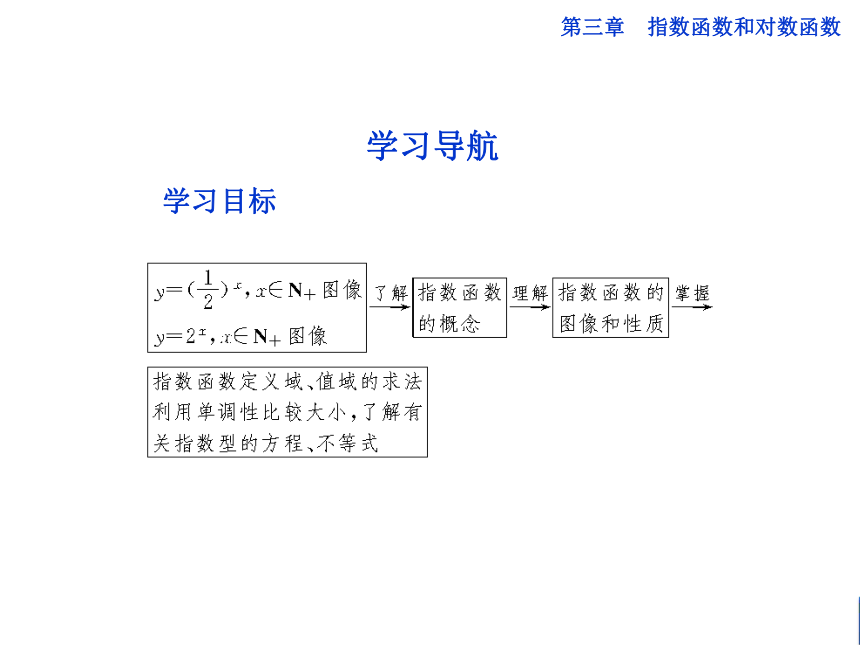 河南省濮阳市综合高中数学（人教版）必修一课件：212指数函数（共17张PPT）