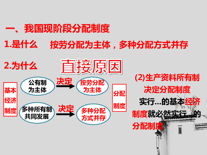 人教版高中政治必修一7.1按劳分配为主体 多种分配方式并存 课件(共29张PPT)