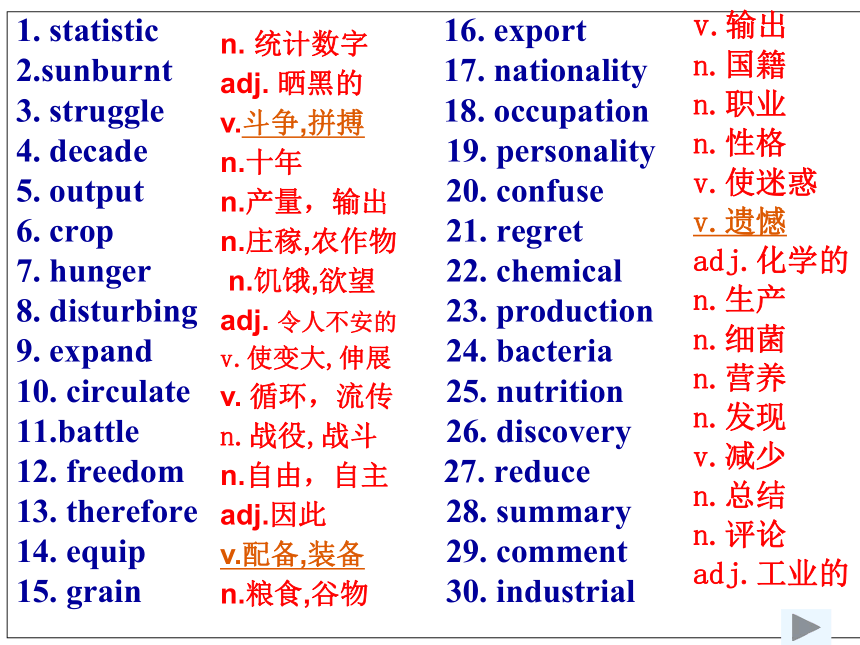 人教版高中英语必修四 Unit 2 working the land  Words课件(共37张PPT)