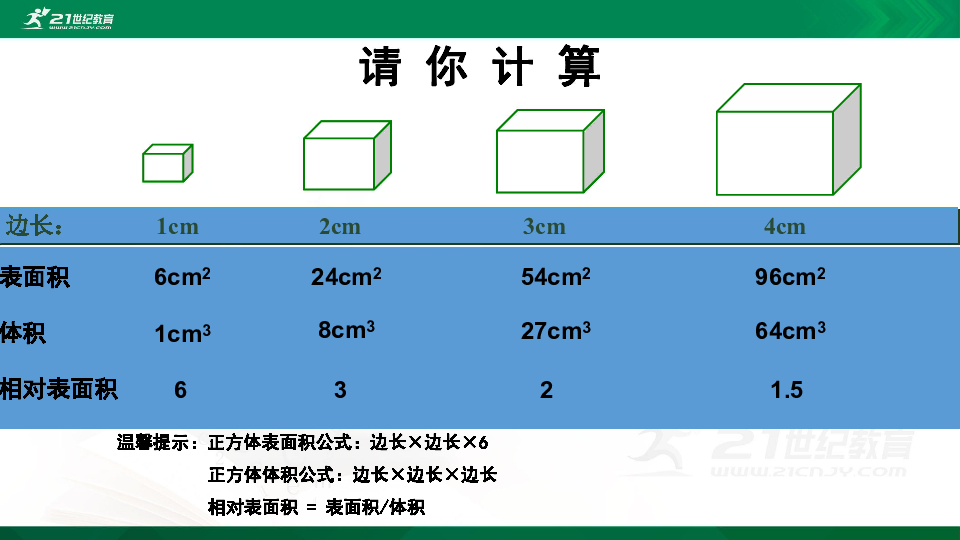 2.3.3 细胞通过分裂而增殖（课件+视频）