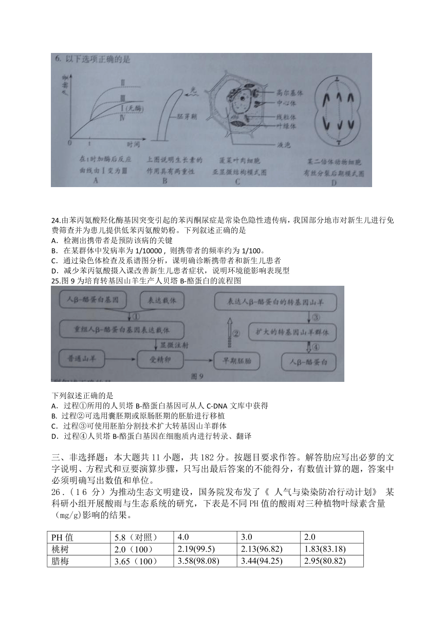 2015年高考真题——理综生物（广东卷）Word版无答案